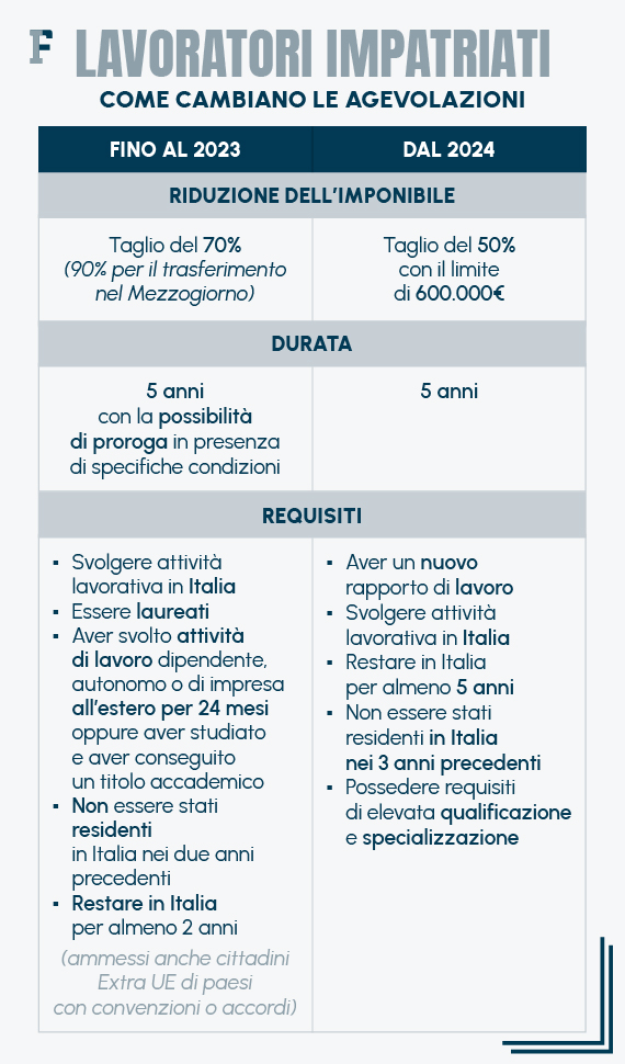 Residenza Fiscale E Agevolazioni Impatriati Il Calcolo Dei Giorni E Il