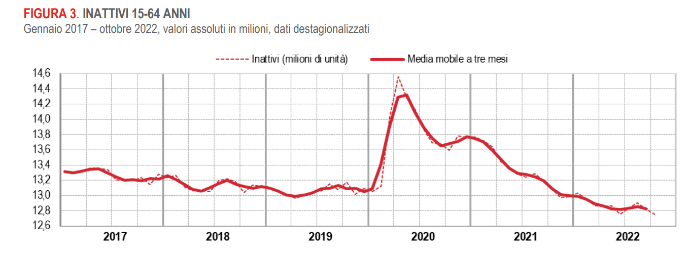 Contratti Di Lavoro Tasso Di Occupazione Record Grazie A Crescita Dei