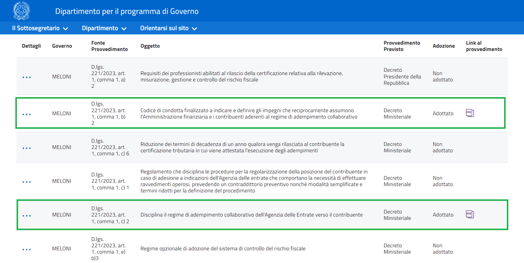 Cooperative Compliance E Istanze Di Interpello Le Regole Del Dialogo