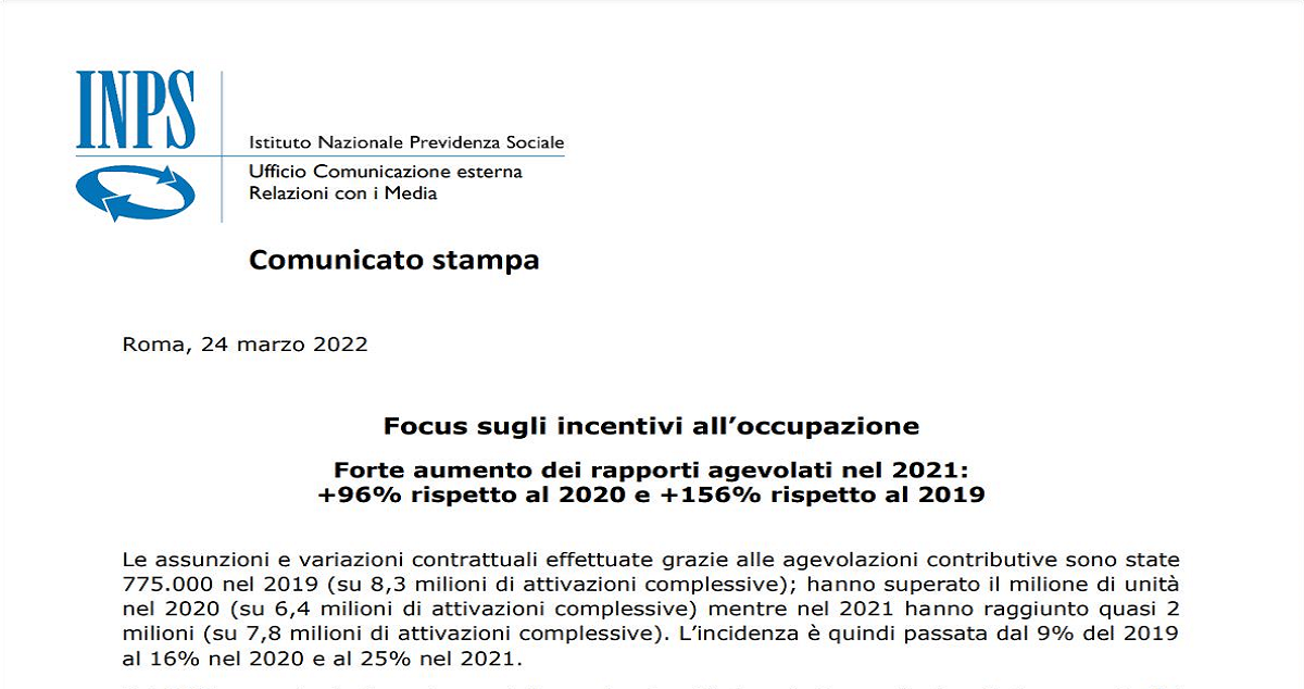 Assunzioni Agevolate: Con Il Bonus Sud Aumento Del 156 Per Cento