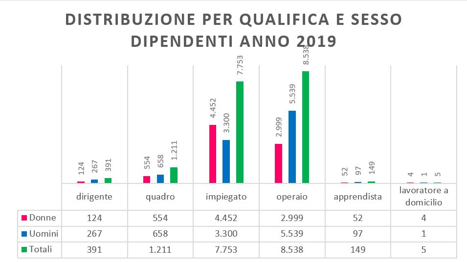 Occupazione Femminile La Metà Delle Donne Non Lavora 9828