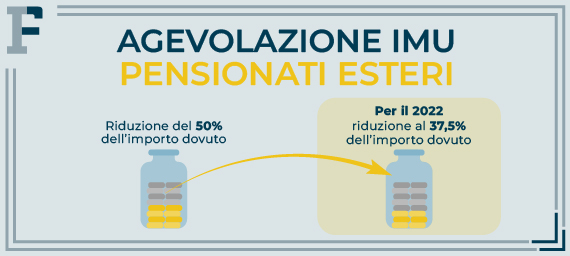 IMU 2022, Tra Le Agevolazioni Previste Riduzione Potenziata Per I ...