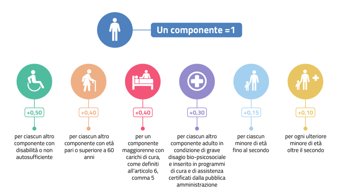 Calendario famiglia 2024 per famiglie fino a cinque componenti