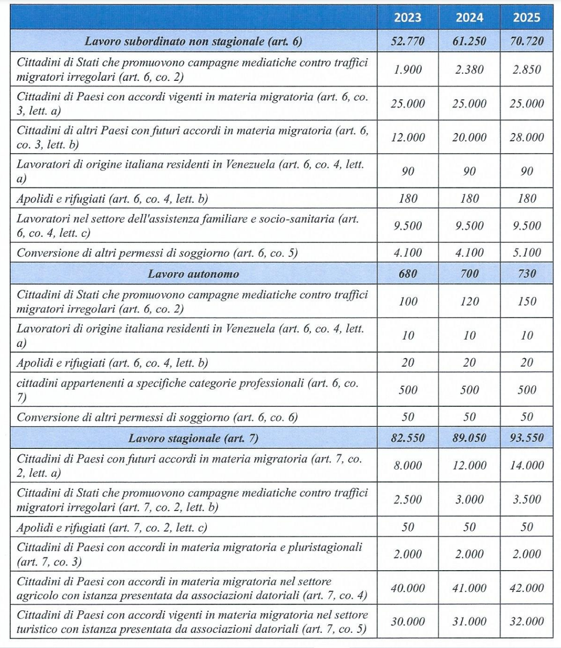 Decreto Flussi 2024, Proroga Per I Tre Click Day: Si Spostano A Marzo