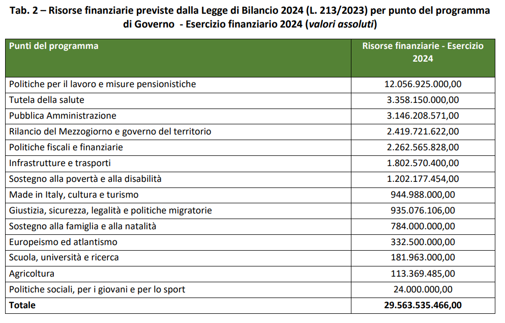 IRPEF agricola, esenzione confermata per 2024 e 2025 doppio limite di