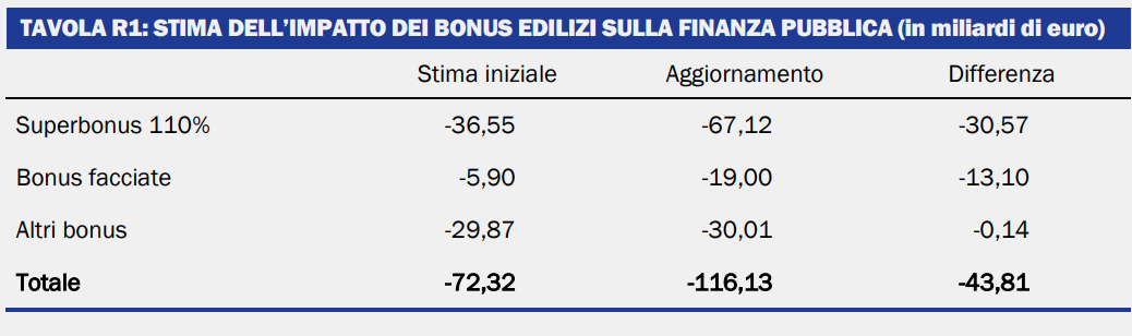 Bonus Edilizi, Le Novità Non Finiscono Mai: Incentivi E Agevolazioni ...