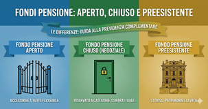 La classificazione dei fondi pensione